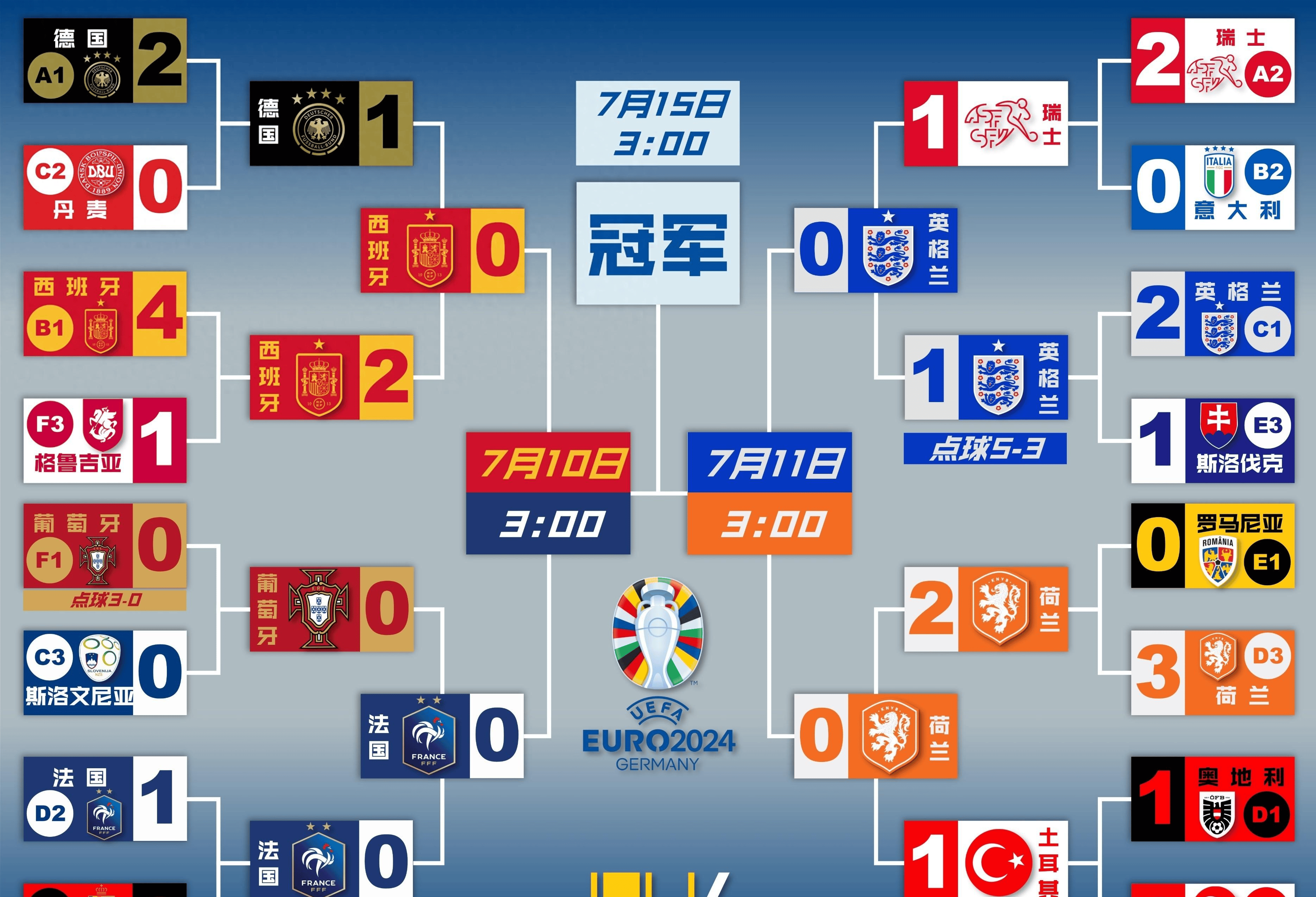 关于欧洲杯预选赛激烈进行，各队实力均衡争夺出线权的信息