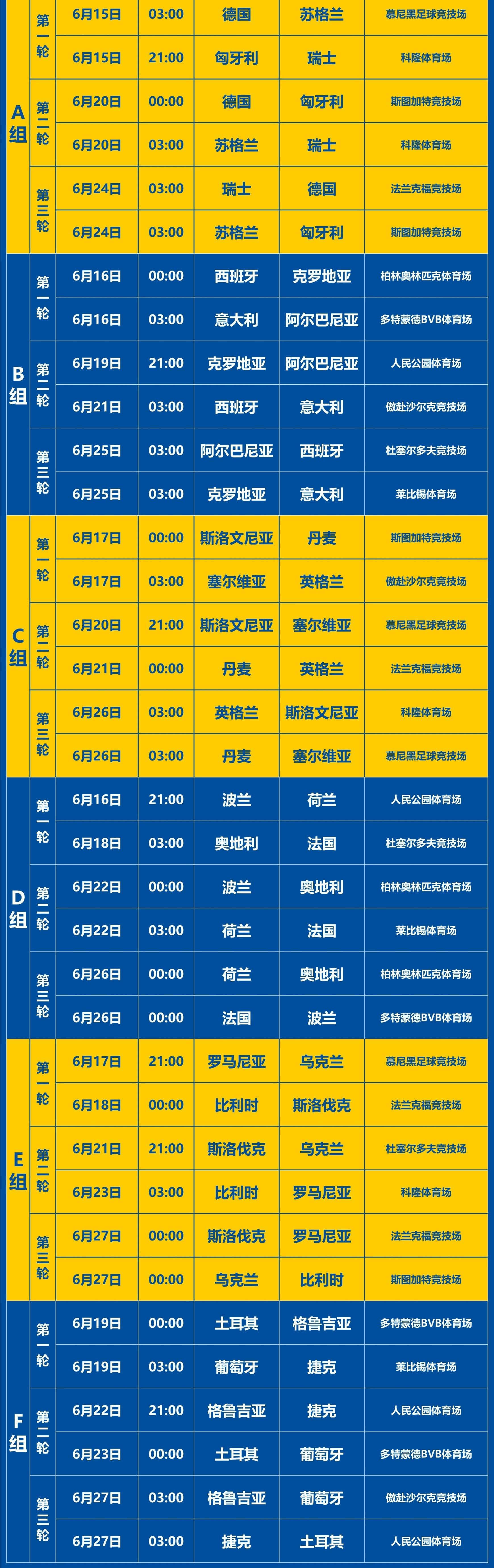 包含欧洲杯预选赛各支球队实力对比，竞争日益激烈的词条