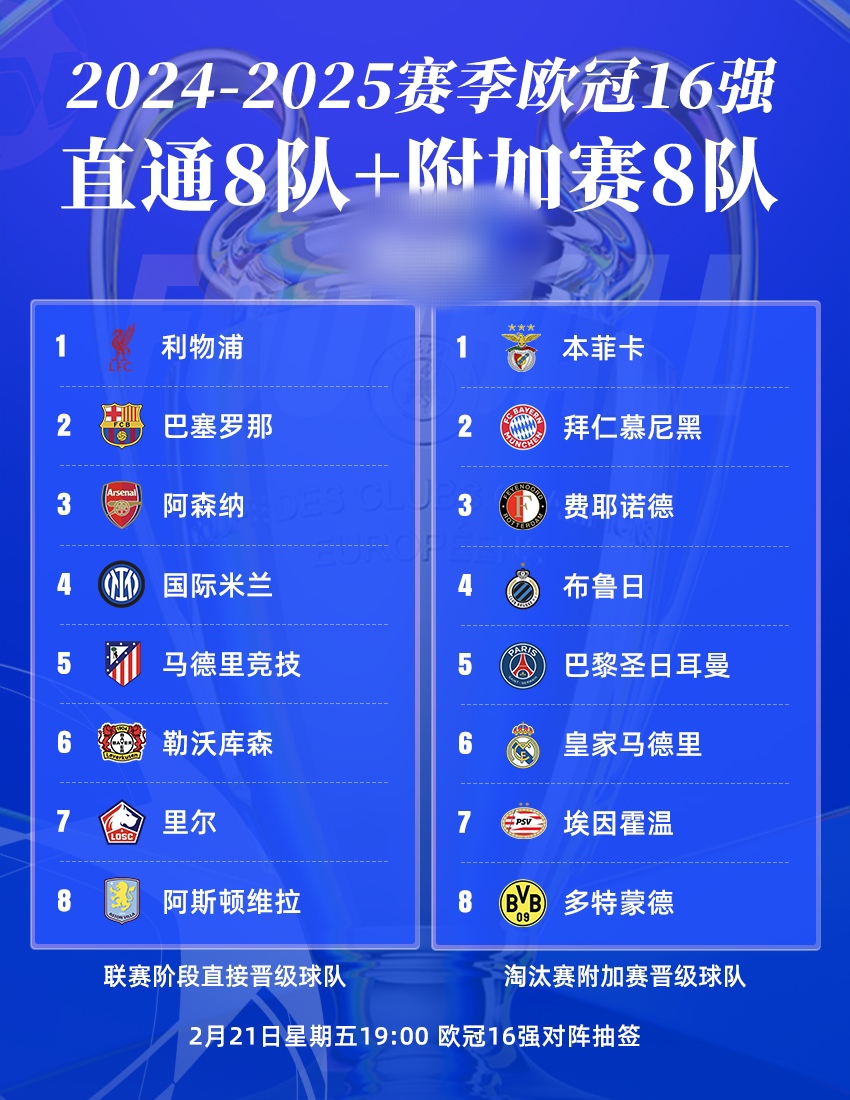 包含利物浦卫冕冠军连败，欧冠八强之路艰难无畏的词条