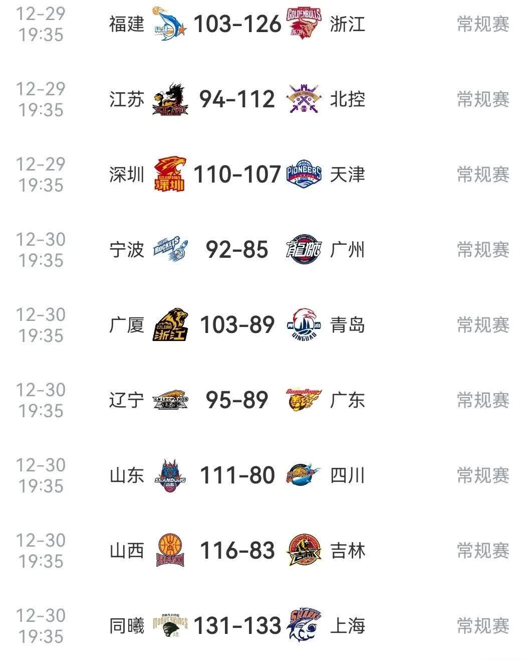 热门球队陷入困境，积分榜再次颠倒的简单介绍