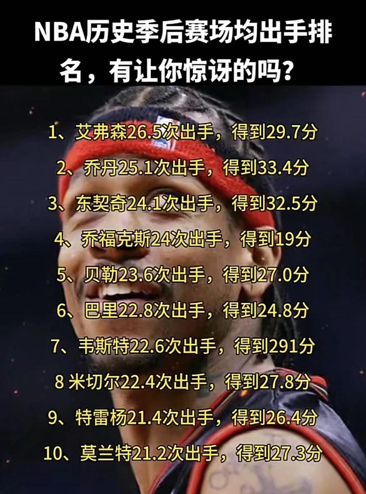 篮球巨星季后赛表现出色，争夺MVP