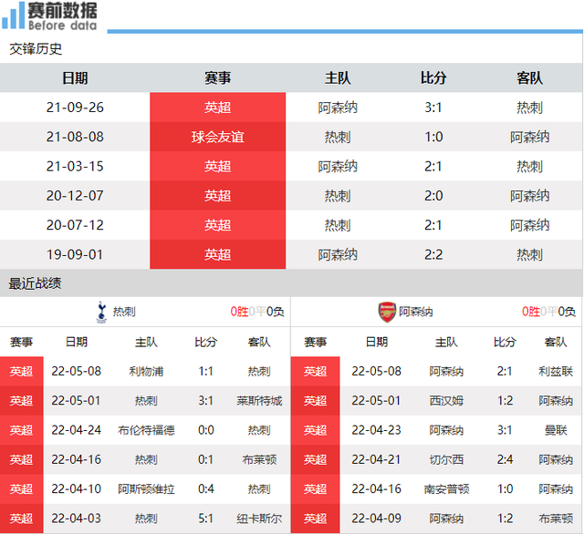 阿森纳反击快速准确，制造威胁时机