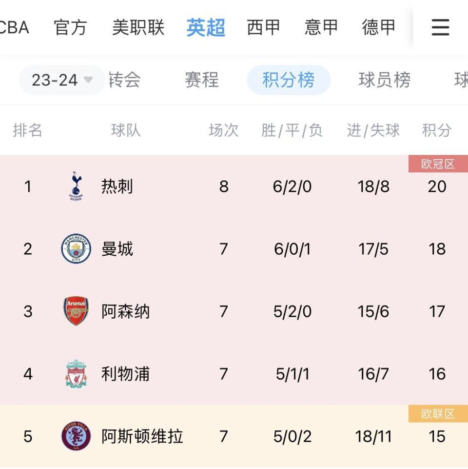 阿森纳反击快速准确，制造威胁时机
