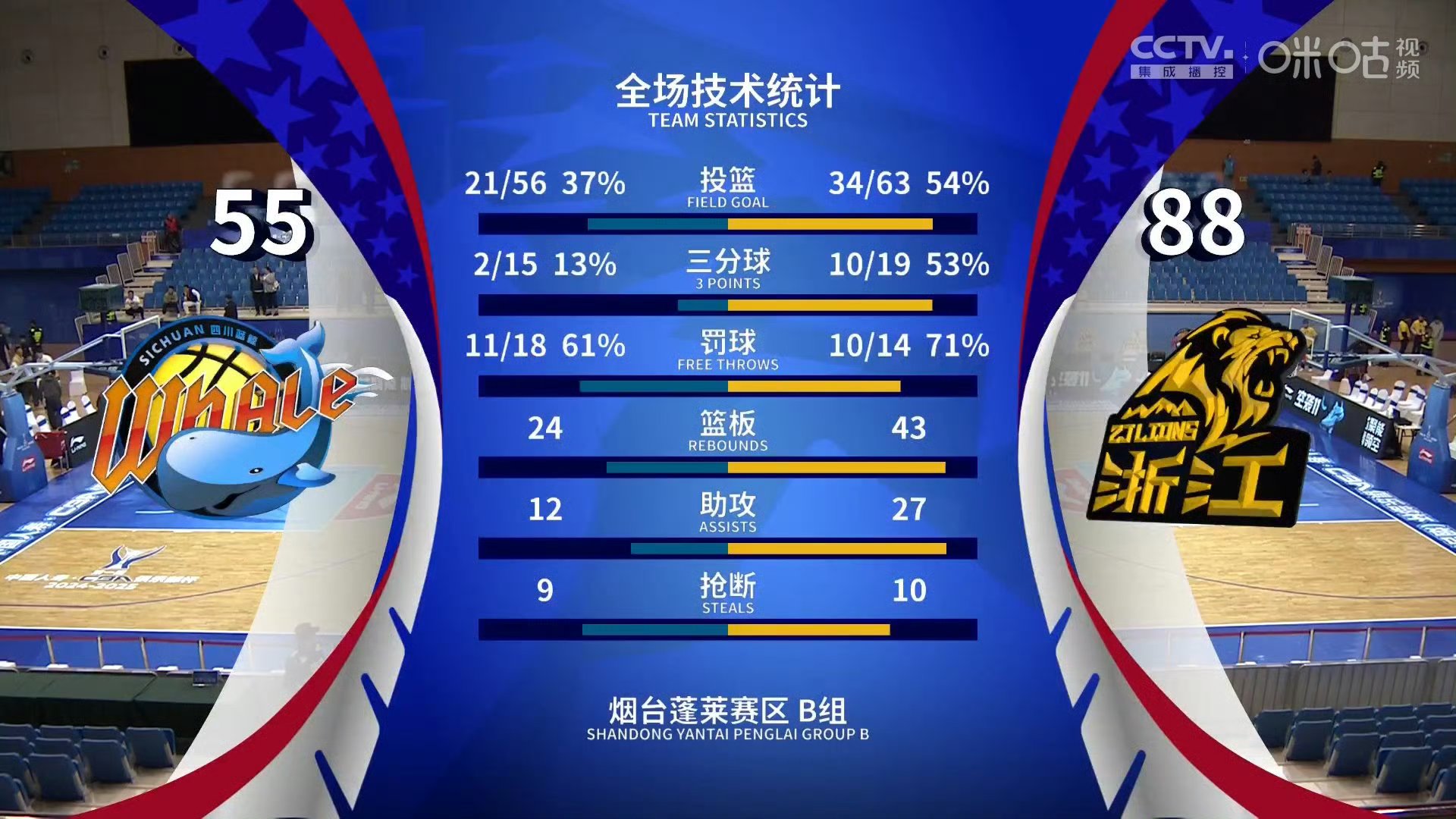包含职业篮球众队挑战压倒性实力的机会的词条