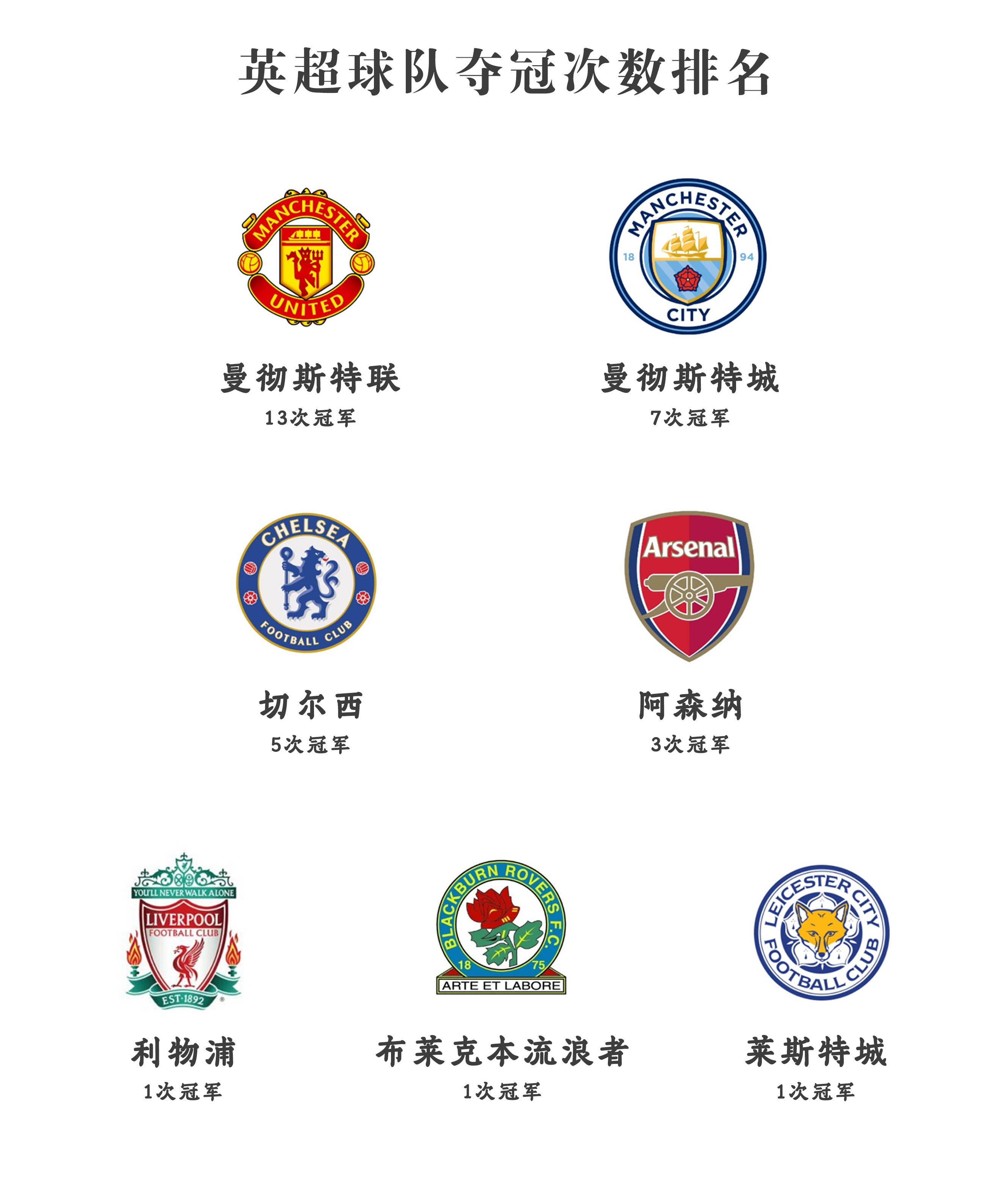 英格兰队主场全取三分，晋级形势一片大好