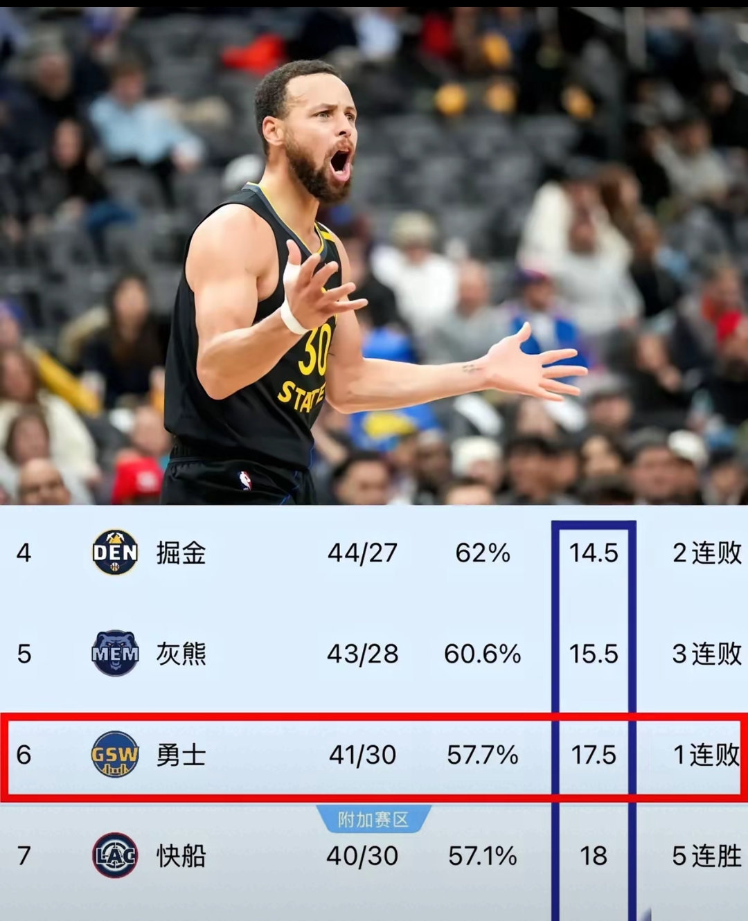 快船对阵雷霆，西部两强交锋谁更胜一筹？