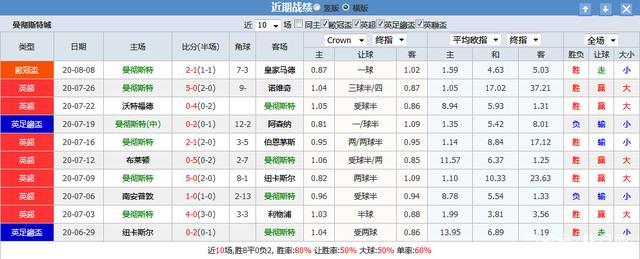 雷恩主帅研究对手战术，欧冠对决即将来临
