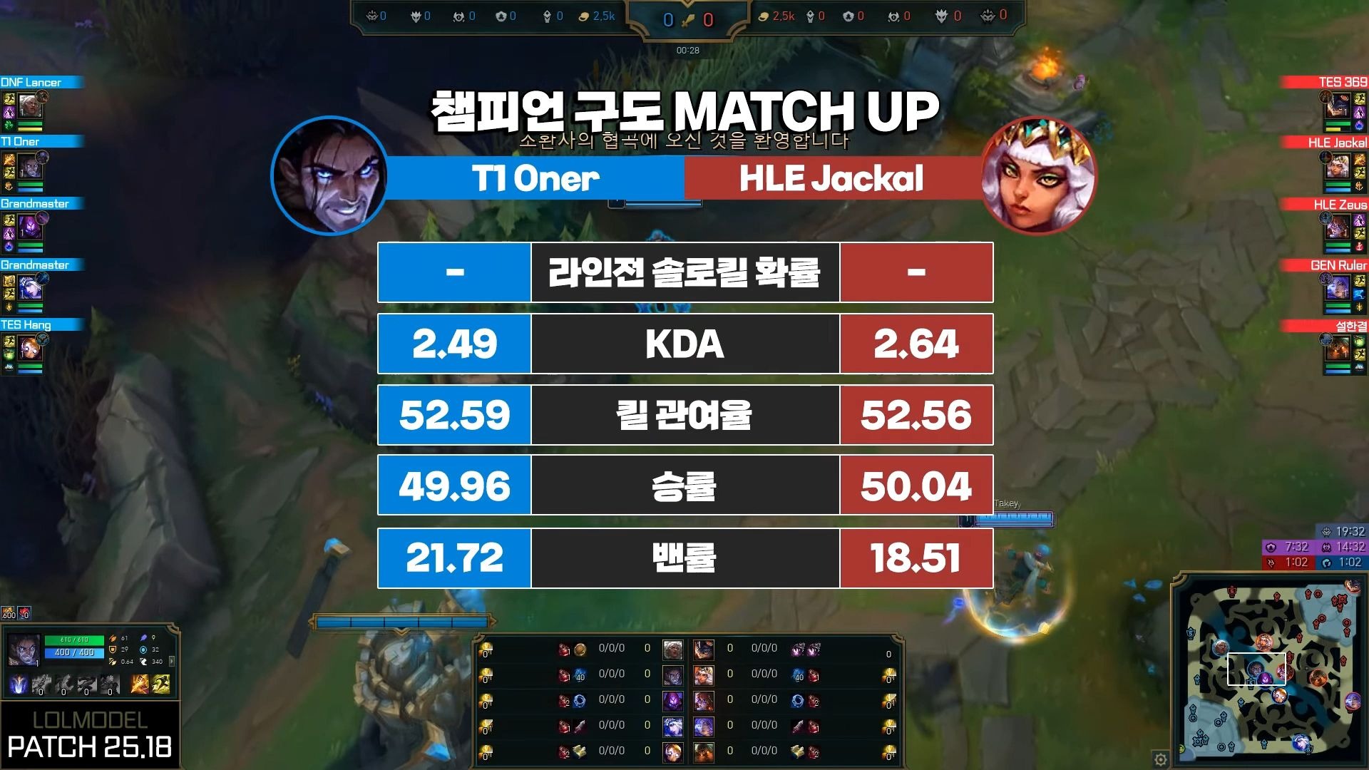 关于FLY轻取T1，Ruler团战一打五宿命之战成都决赛之夜，锁定晋级资格的信息