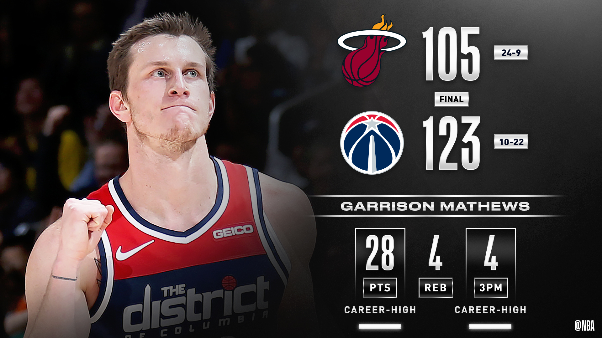 比尔砍下46分,奇才力克热火 比尔砍下46分,奇才力克热火