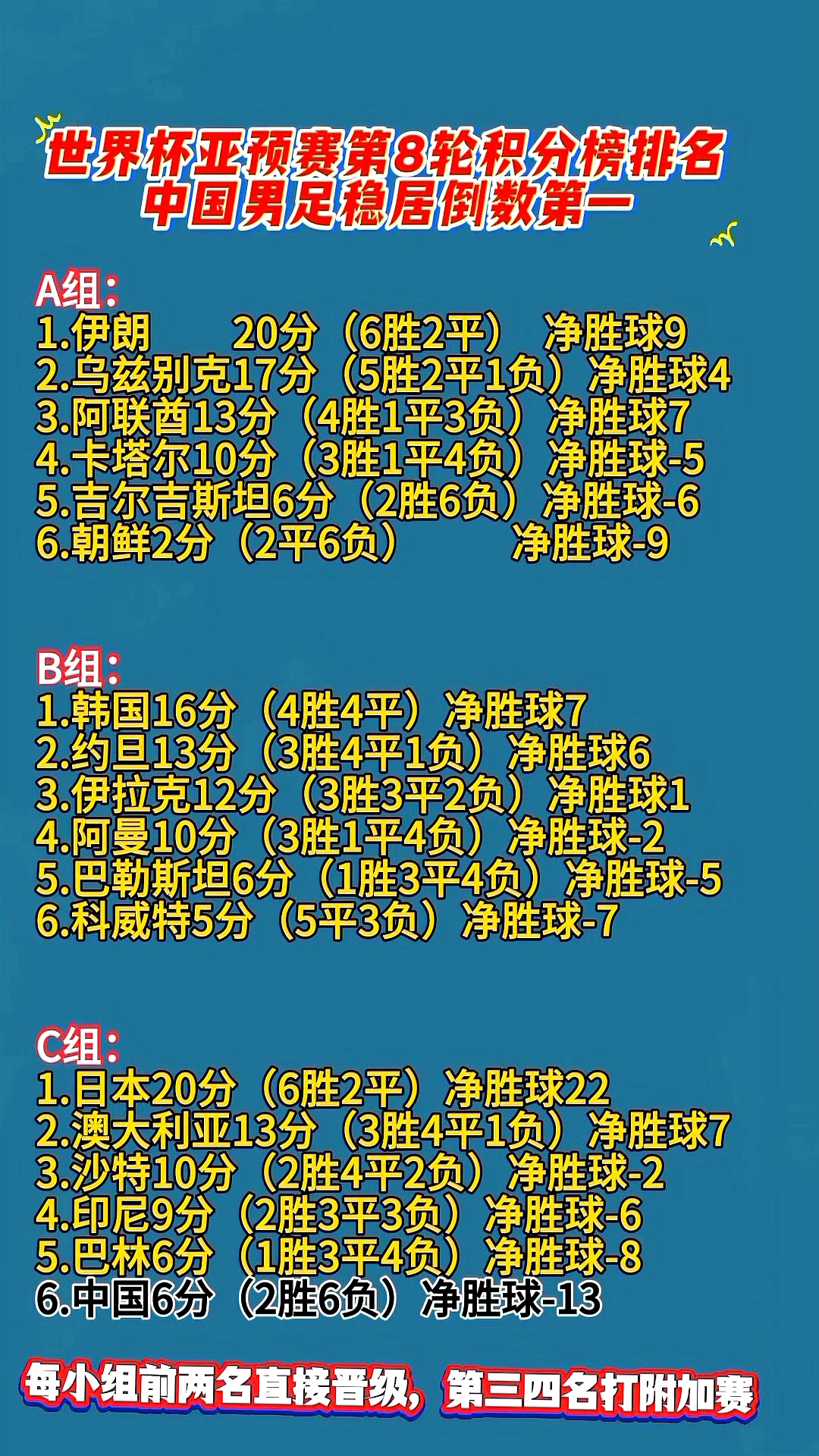 包含克罗地亚队战胜斯洛文尼亚队,小组积分排名第二的词条 包含克罗地亚队战胜斯洛文尼亚队,小组积分排名第二的词条